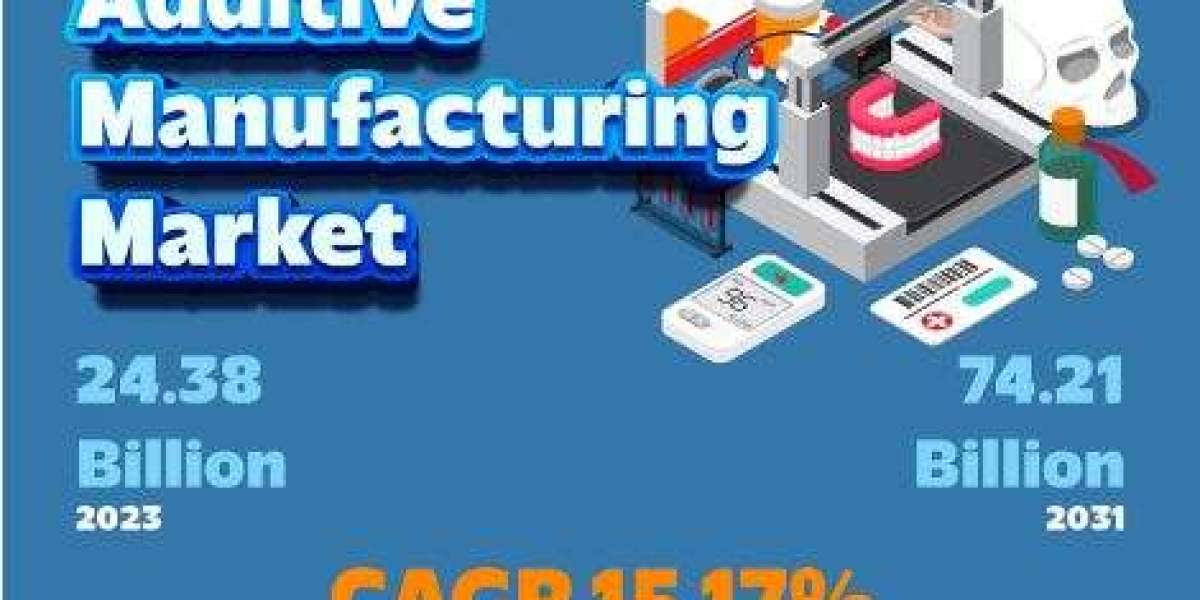 Additive Manufacturing Market Size Set to Attain Revenue Worth USD 74.21 billion by 2031, Projected Growth at 15.71%: Ki