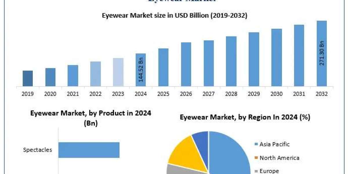 Middle East Eyewear Industry Consolidation: MAGRABi and Rivoli Lead the Way