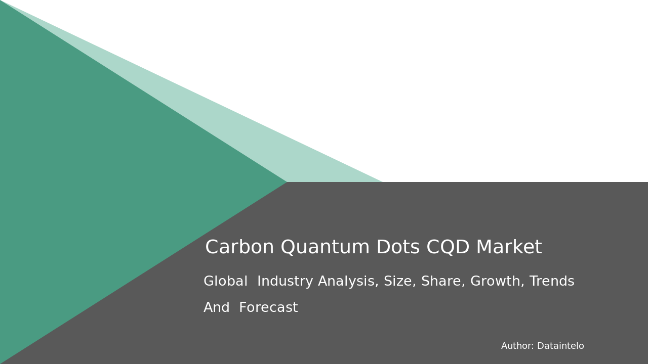 Carbon Quantum Dots (CQD) Market Research Report 2032