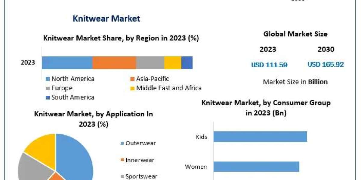 Knitwear Market Dynamics Driven by E-commerce and Fashion Trends