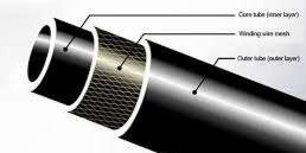 **What is Thermoplastic Composite Pipe?**