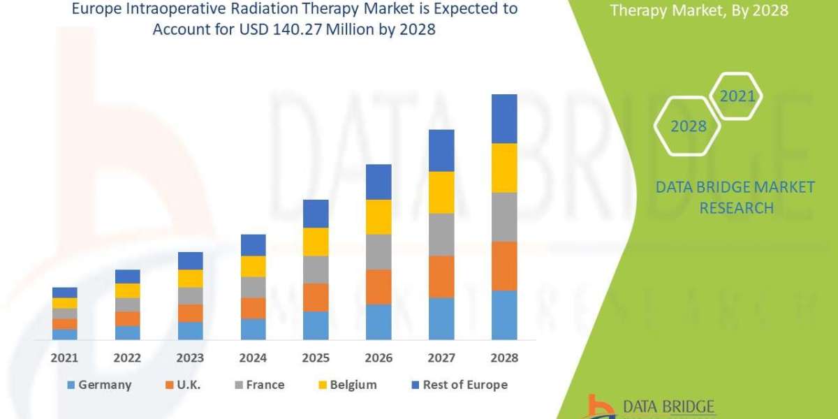 Europe Intraoperative Radiation Therapy Market Size, Industry Trends and Forecast to 2028