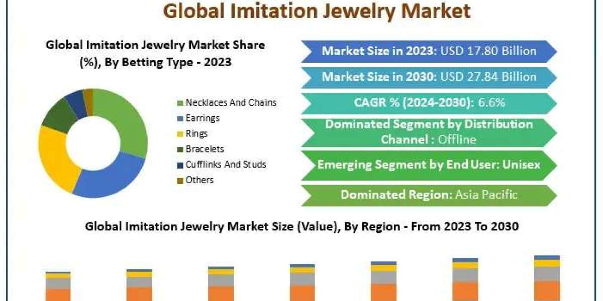 E-commerce & 3D Printing Reshaping the Imitation Jewelry Market Landscape