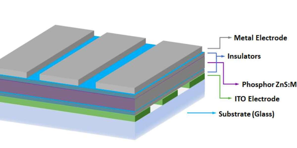 Thin-Film Encapsulation (TFE) Market Facing Growth Challenges in Production and Adoption