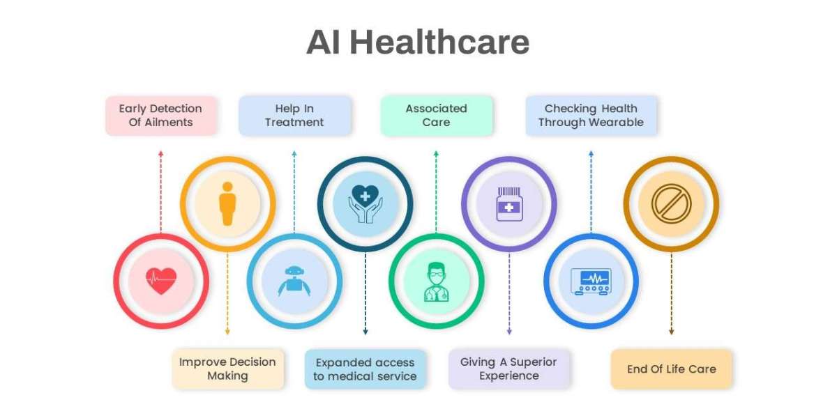 AI in Healthcare Market: Emerging Innovations Propel Industry Forward | 2025-2032