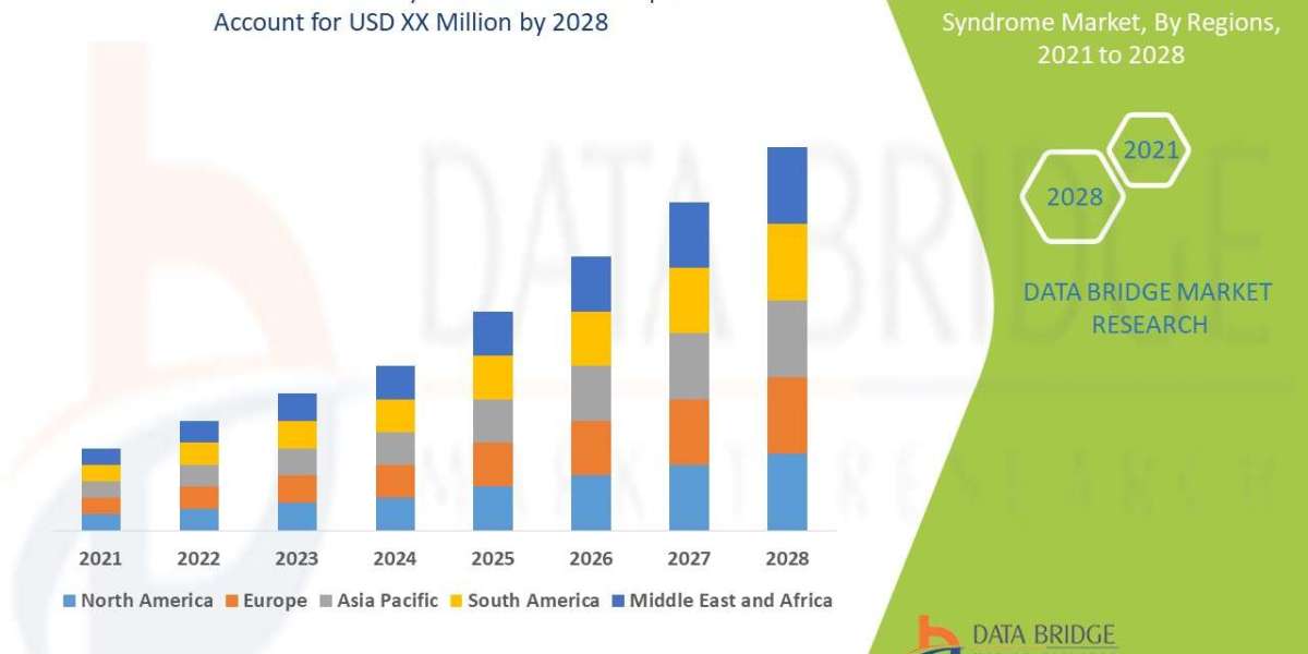 Shwachman-Diamond Syndrome Market Forecast to 2028: Key Players, Growth, Trends and Opportunities