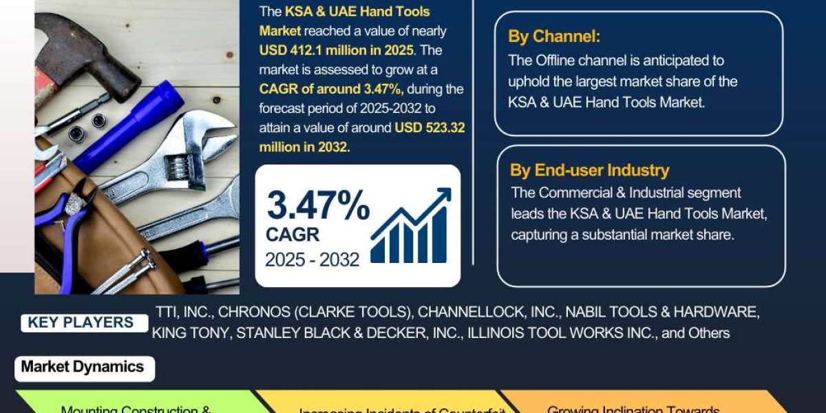 KSA & UAE Hand Tools Market Report: Trends, Opportunities, and Forecast 2025-2032– The Report Cube