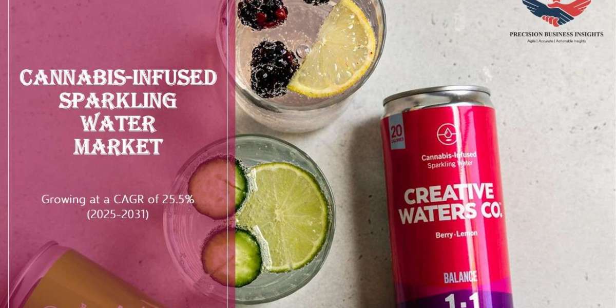 Cannabis-Infused Sparkling Water Market Size, Share & Industry Growth Report 2031
