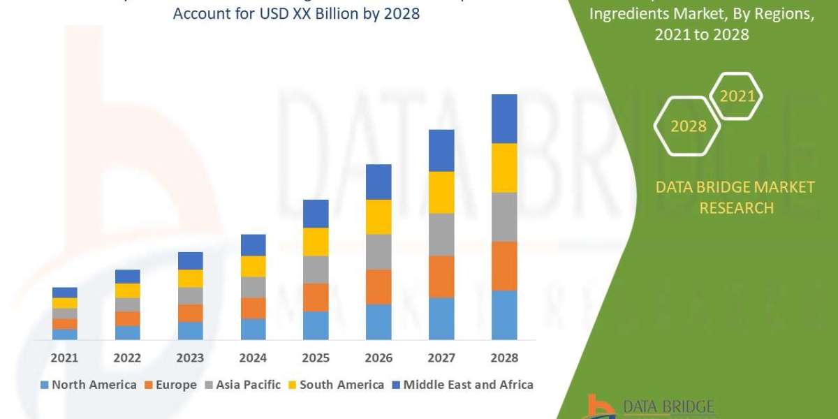Synthetic Pesticide Inert Ingredients Market Trends, Share, Opportunities and Forecast By 2028
