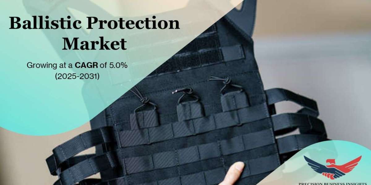 Ballistic Protection Market Size, Share Demand Insights 2031