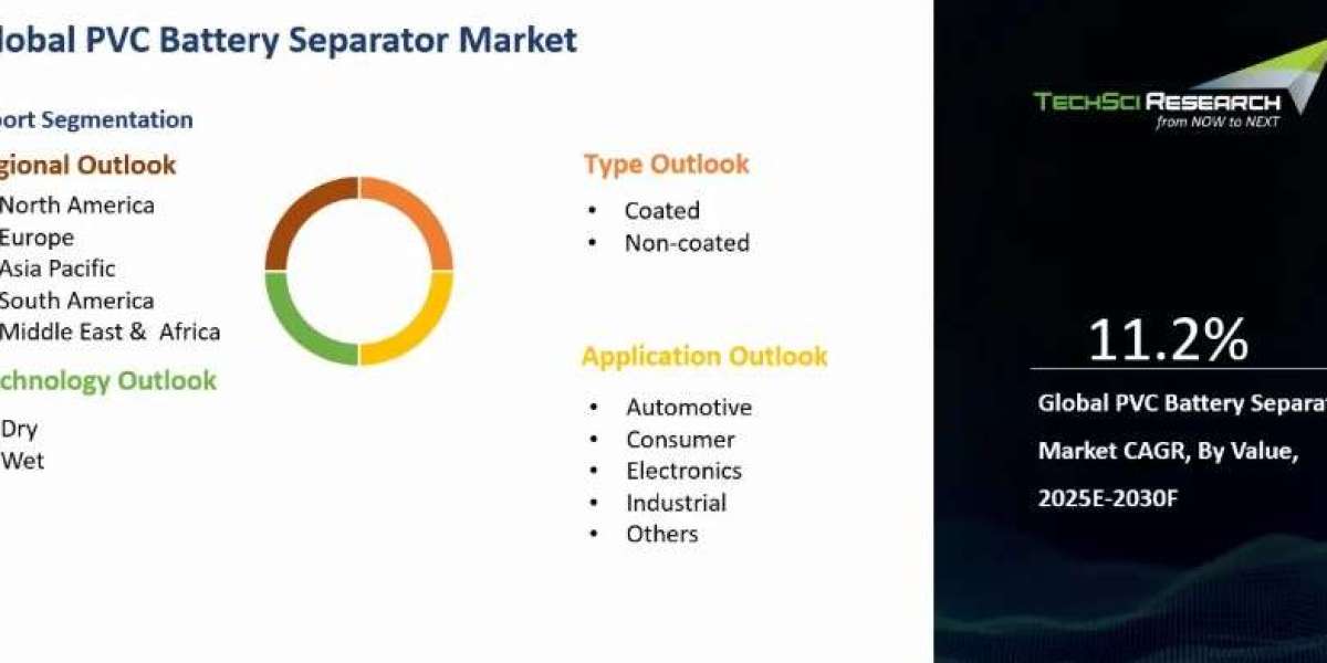 PVC Battery Separator Market Expanding in Renewable Energy Ecosystem