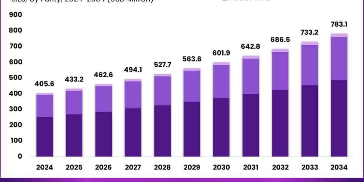 Cyclopentane Market Insights Energy-Efficient Insulation Growth