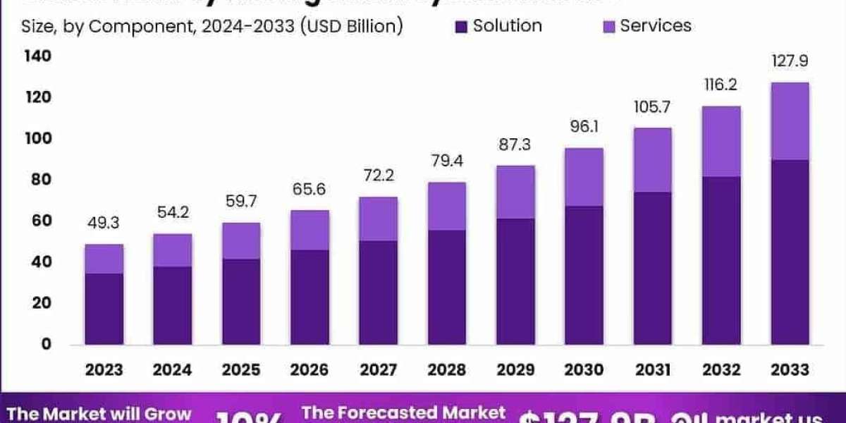 Railway Management System Market Trailblazer: Global Outlook 2024–2033