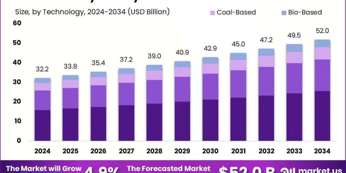Monoethylene Glycol Market Size, CAGR & Growth Opportunities