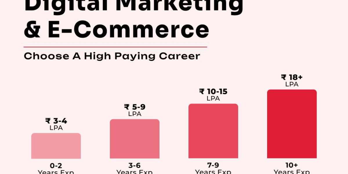 Best Digital Marketing Course Programs in Bangalore: Everything You Need to Know