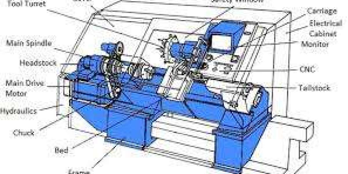 CNC Turning: The Backbone of Modern Manufacturing