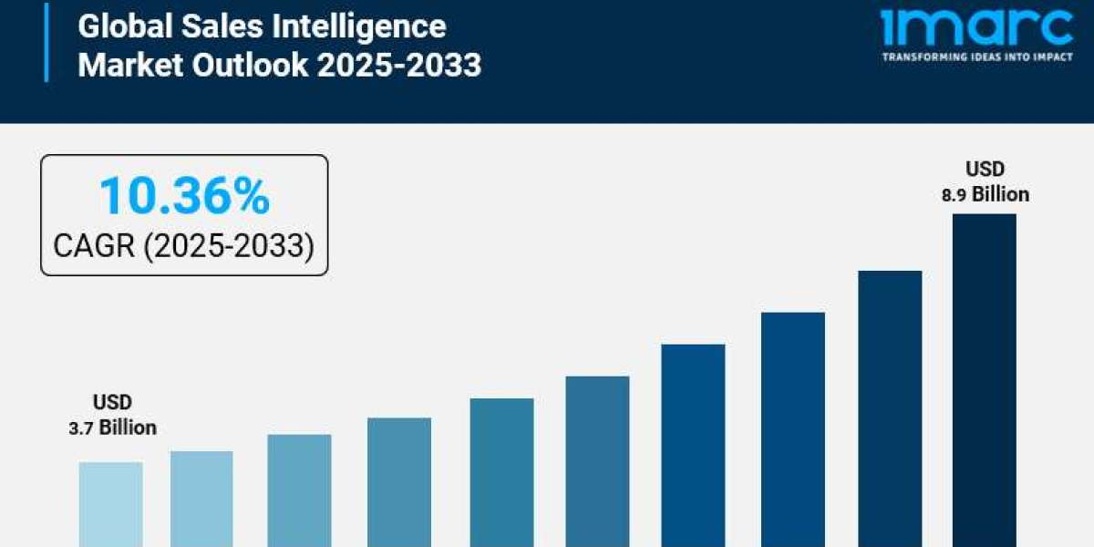 Sales Intelligence Market is Estimated to Reach USD 8.9 Billion by 2033