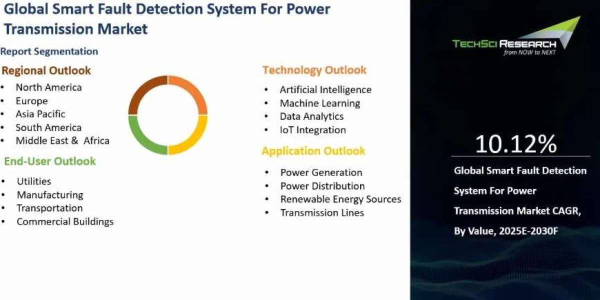 Smart Fault Detection System For Power Transmission Market Grows with Grid Complexity
