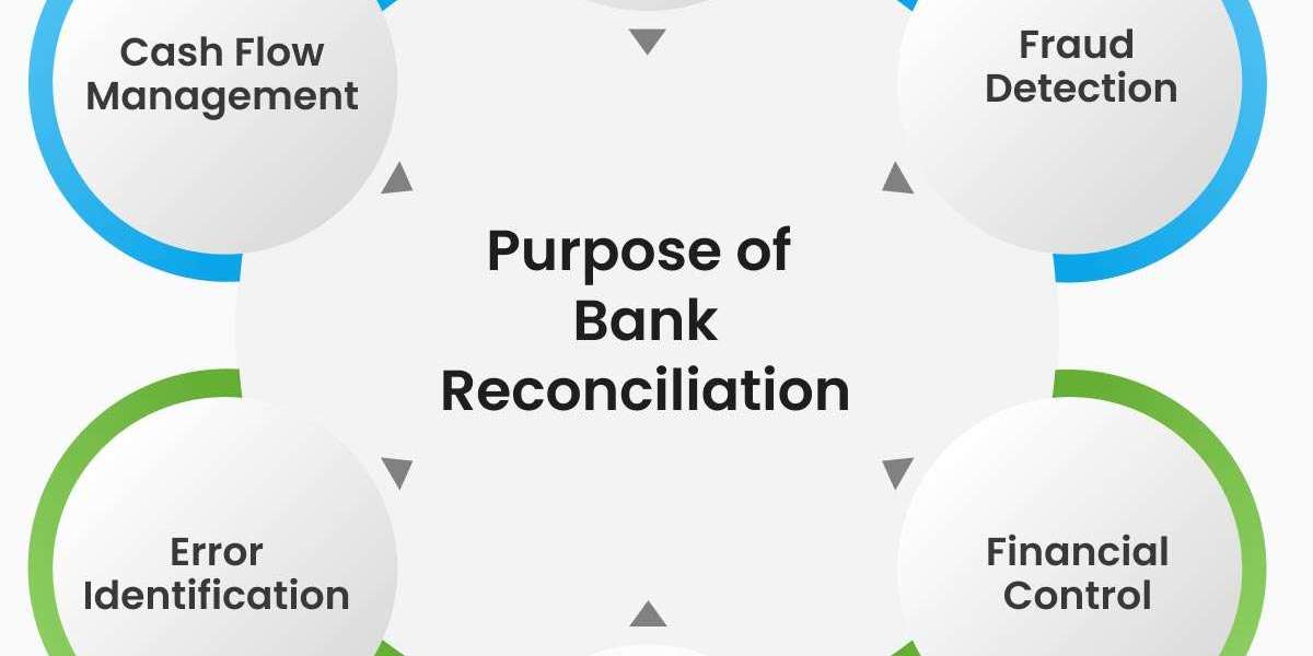 How Can Firms Protect Against Financial Loss Through Reconciliation?